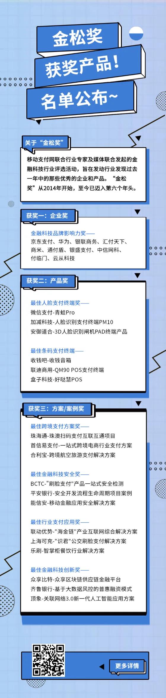 開年捷報(bào) 付臨門實(shí)力斬獲“金松獎-年度金融科技影響力獎”