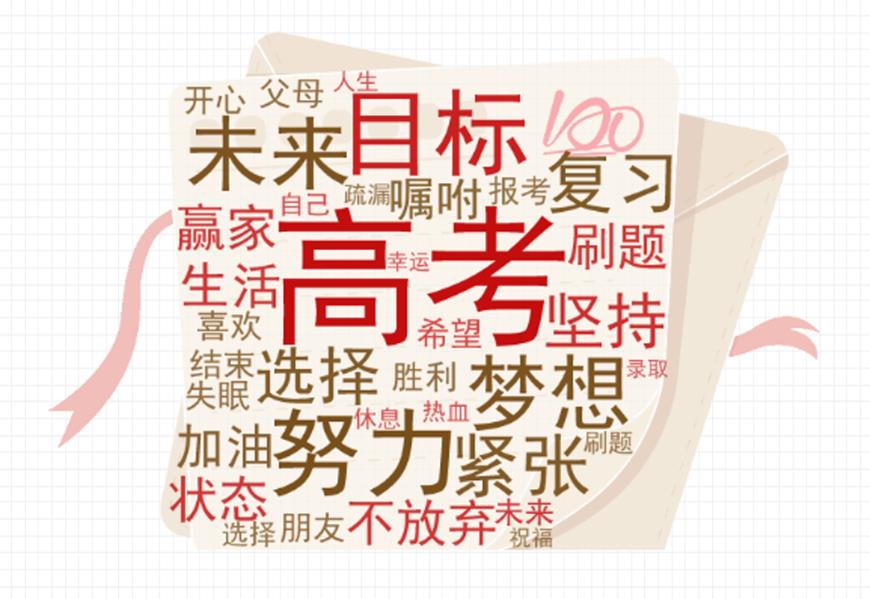 付臨門(mén)：人生一戰(zhàn)不過(guò)是人生一站，全力以赴，跨越高考！
