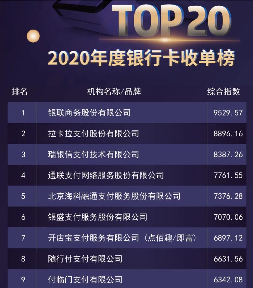 再添新輝〡付臨門強勢躋身2020年銀行卡收單榜TOP20